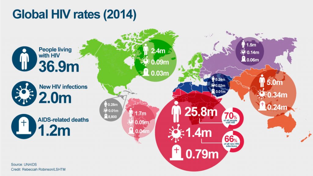 A QUICK LOOK AT HIV/AIDS Redcare